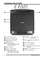 Preview for 4 page of Blaupunkt IVOD-1002 User Manual