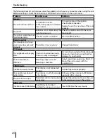 Preview for 20 page of Blaupunkt KIMBERLEY 941 Operating And Installation Instruction