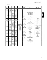 Preview for 21 page of Blaupunkt KIMBERLEY 941 Operating And Installation Instruction