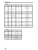 Preview for 22 page of Blaupunkt KIMBERLEY 941 Operating And Installation Instruction