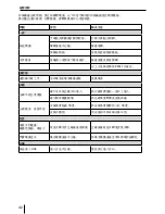 Preview for 42 page of Blaupunkt KIMBERLEY 941 Operating And Installation Instruction