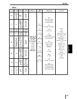 Preview for 43 page of Blaupunkt KIMBERLEY 941 Operating And Installation Instruction