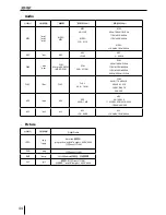 Preview for 44 page of Blaupunkt KIMBERLEY 941 Operating And Installation Instruction