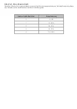 Preview for 87 page of Blaupunkt LGA 754012 Manual