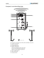 Предварительный просмотр 39 страницы Blaupunkt LS 255 Instruction Manual