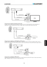 Preview for 81 page of Blaupunkt LS200SUB Owner'S Manual