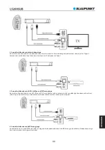 Preview for 101 page of Blaupunkt LS200SUB Owner'S Manual