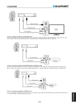 Preview for 111 page of Blaupunkt LS200SUB Owner'S Manual