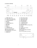 Предварительный просмотр 2 страницы Blaupunkt MANCHESTER 110 Operating And Installation Instructions