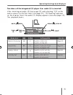 Предварительный просмотр 31 страницы Blaupunkt MEMPHIS MP66 Operating And Installation Instructions