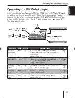 Предварительный просмотр 33 страницы Blaupunkt MEMPHIS MP66 Operating And Installation Instructions