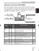 Предварительный просмотр 95 страницы Blaupunkt MEMPHIS MP66 Operating And Installation Instructions