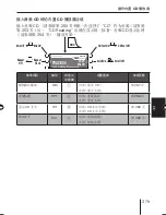 Предварительный просмотр 279 страницы Blaupunkt MEMPHIS MP66 Operating And Installation Instructions