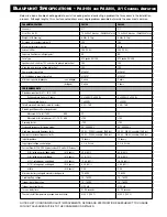 Preview for 2 page of Blaupunkt PA2150 Install Manual