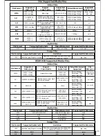 Preview for 23 page of Blaupunkt PALM BEACH 550 Operating Instructions Manual