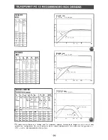 Preview for 16 page of Blaupunkt PC10 Technical Manua