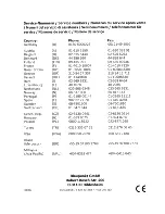 Preview for 8 page of Blaupunkt PCb 1200 Double Installation Instructions Manual