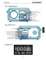 Предварительный просмотр 27 страницы Blaupunkt PP20 Owner'S Manual