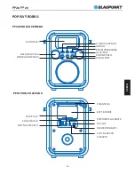 Предварительный просмотр 43 страницы Blaupunkt PP20 Owner'S Manual