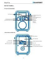 Предварительный просмотр 60 страницы Blaupunkt PP20 Owner'S Manual