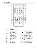 Предварительный просмотр 10 страницы Blaupunkt Rivera 4011 Manual