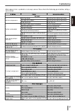 Preview for 17 page of Blaupunkt SAN FRANCISCO 540 Operating And Installation Instructions