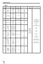 Preview for 18 page of Blaupunkt SAN FRANCISCO 540 Operating And Installation Instructions