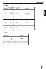 Preview for 19 page of Blaupunkt SAN FRANCISCO 540 Operating And Installation Instructions