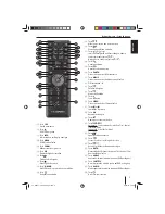 Preview for 3 page of Blaupunkt SERIES 840 Operating Instructions Manual