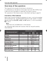 Предварительный просмотр 18 страницы Blaupunkt St. Louis MP56 Operating And Installation Instructions