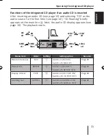 Предварительный просмотр 31 страницы Blaupunkt St. Louis MP56 Operating And Installation Instructions