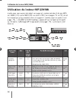 Предварительный просмотр 96 страницы Blaupunkt St. Louis MP56 Operating And Installation Instructions