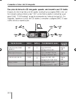 Предварительный просмотр 222 страницы Blaupunkt St. Louis MP56 Operating And Installation Instructions