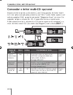 Предварительный просмотр 228 страницы Blaupunkt St. Louis MP56 Operating And Installation Instructions