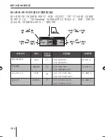 Предварительный просмотр 284 страницы Blaupunkt St. Louis MP56 Operating And Installation Instructions