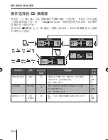 Предварительный просмотр 290 страницы Blaupunkt St. Louis MP56 Operating And Installation Instructions