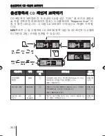 Предварительный просмотр 352 страницы Blaupunkt St. Louis MP56 Operating And Installation Instructions