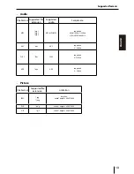 Preview for 19 page of Blaupunkt TEXAS 600 Operating And Installation Instruction