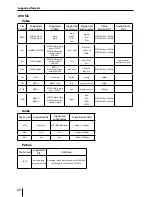 Preview for 20 page of Blaupunkt TEXAS 600 Operating And Installation Instruction