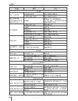 Preview for 36 page of Blaupunkt TEXAS 600 Operating And Installation Instruction