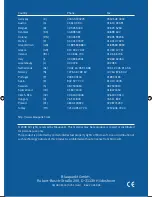 Preview for 48 page of Blaupunkt TravelPilot 300 Operating And Installation Instructions