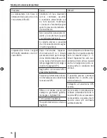 Preview for 96 page of Blaupunkt TravelPilot 700 Operating And Installation Instructions