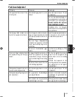 Preview for 119 page of Blaupunkt TravelPilot 700 Operating And Installation Instructions