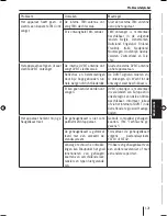 Preview for 121 page of Blaupunkt TravelPilot 700 Operating And Installation Instructions