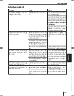 Preview for 143 page of Blaupunkt TravelPilot 700 Operating And Installation Instructions