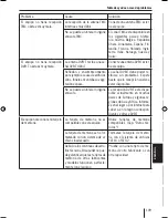 Preview for 169 page of Blaupunkt TravelPilot 700 Operating And Installation Instructions