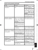 Preview for 215 page of Blaupunkt TravelPilot 700 Operating And Installation Instructions