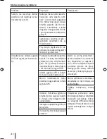 Preview for 216 page of Blaupunkt TravelPilot 700 Operating And Installation Instructions