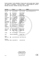 Preview for 24 page of Blaupunkt VC 132 Notes On Installation And Operation