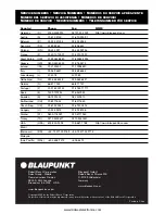 Предварительный просмотр 14 страницы Blaupunkt Velocity VA4100 Owner'S Manual